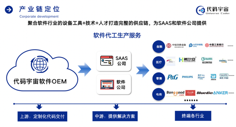 商户管理系统如何助力现代商业的发展