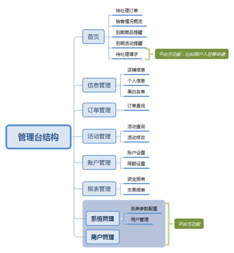 数字化转型中的关键工具:商户管理软件